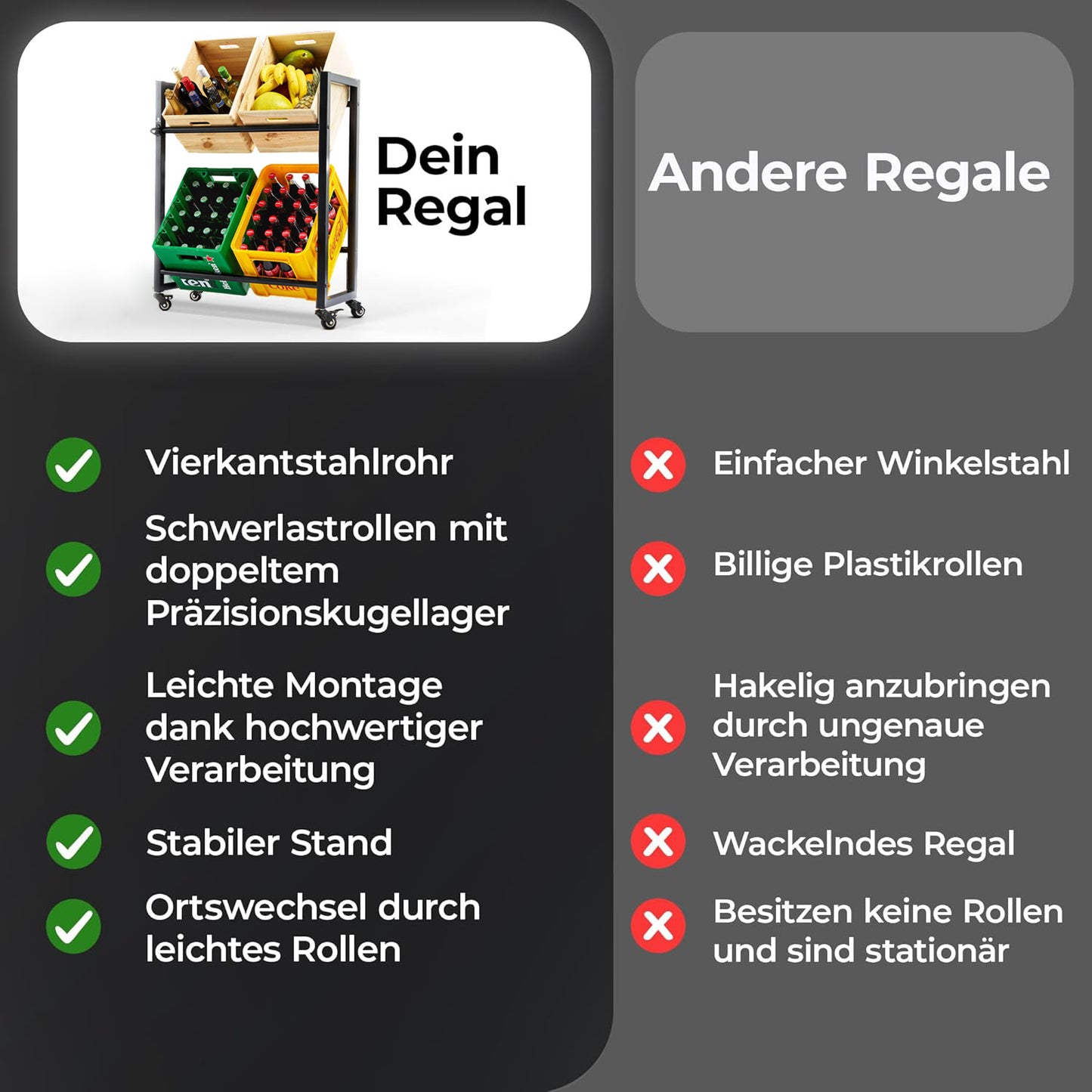 KARASTEIN® Getränkekistenregal für 4 Kisten mit Rollen – Mobiles Schwerlast Getränkeregal bis 150 kg – Profi Bierkistenregal & Wasserkistenregal aus Vierkantstahl
